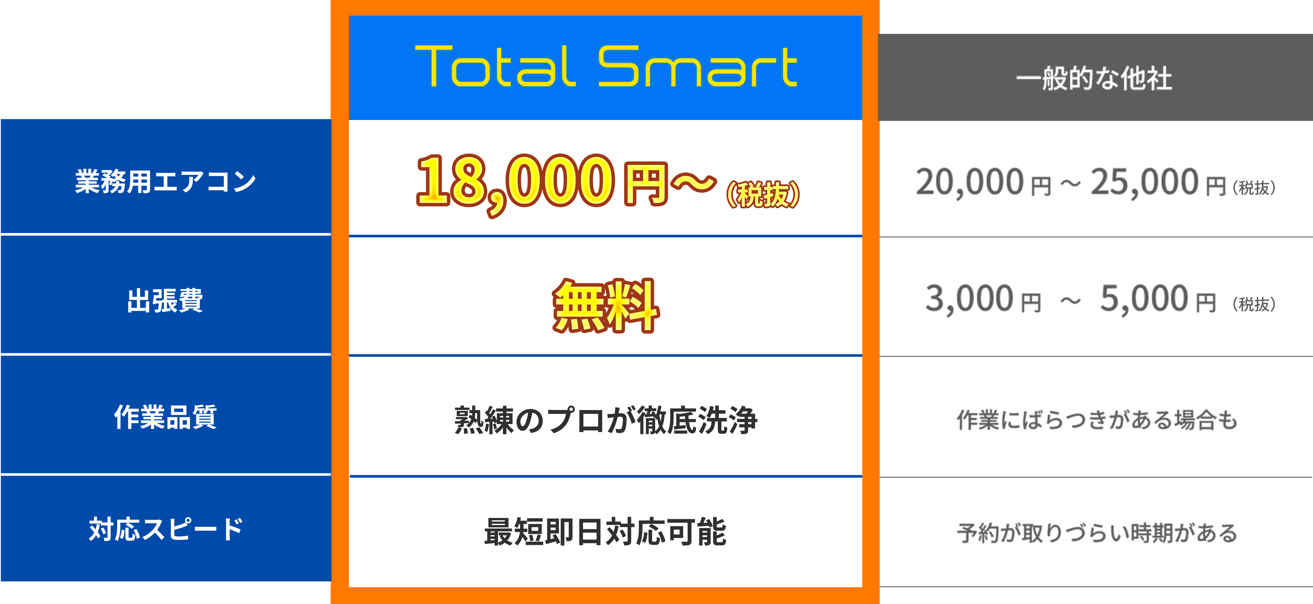 エアコンクリーニングの比較料金表